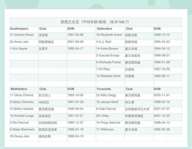 2023年世界杯最新赛事信息汇总 2023年世界杯最新赛事信息汇总