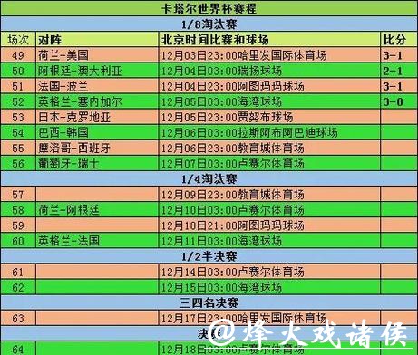 2026世界杯比赛全数据深度解析
