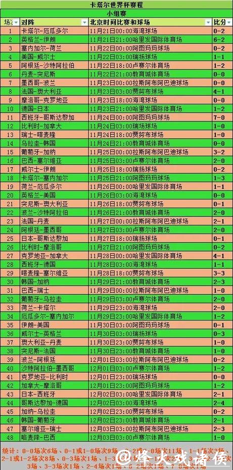 2020年世界杯投注金额全球统计分析
