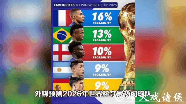 全面解析2026世界杯数据与赛事动态