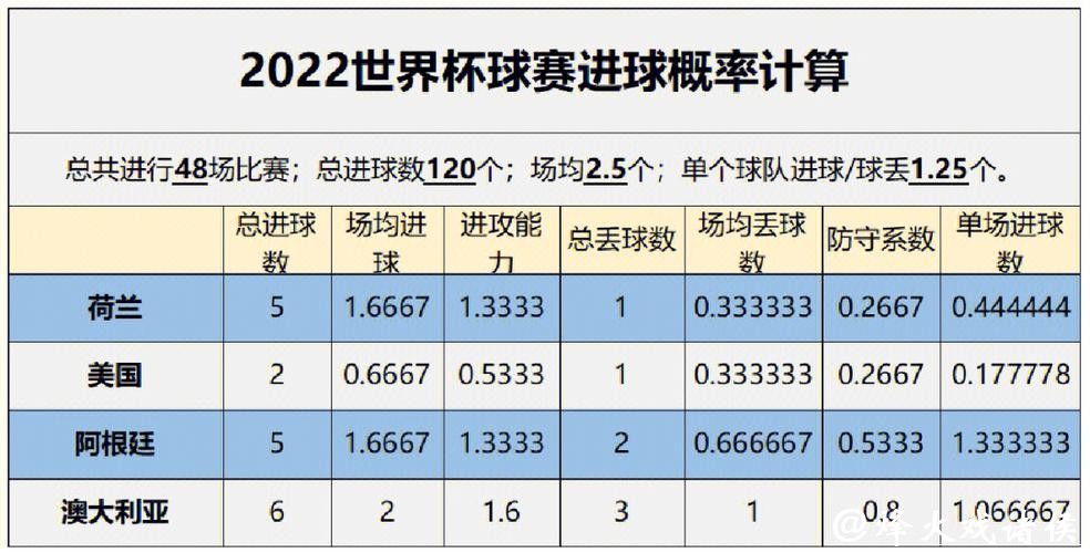深入分析与预测:世界杯比赛数据的奥秘 深入分析与预测:世界杯比赛数据的奥秘